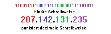 IP-Adresse schreibweise